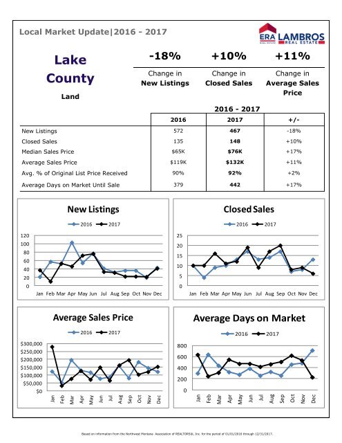 EOY Lake Land Update 2017