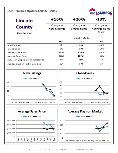 EOY Lincoln Residential Update 2017