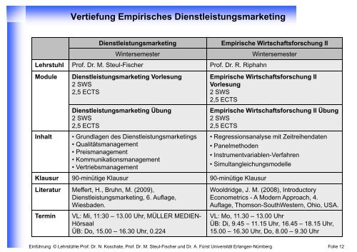 091012 _Einfuehrungs.. - Prof. Dr. Martina Steul-Fischer - Friedrich ...