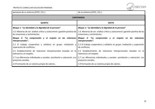 3er ciclo Área VALORES SOCIALES Y CÍVICOS