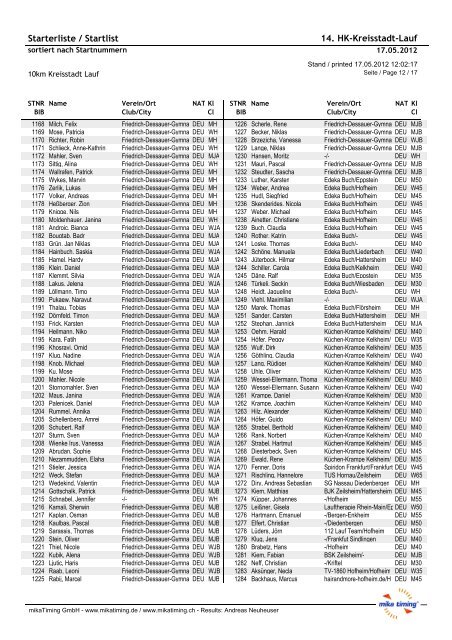 Starterliste / Startlist 14. HK-Kreisstadt-Lauf