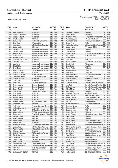 Starterliste / Startlist 14. HK-Kreisstadt-Lauf