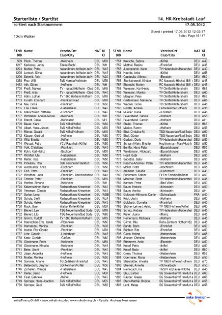 Starterliste / Startlist 14. HK-Kreisstadt-Lauf