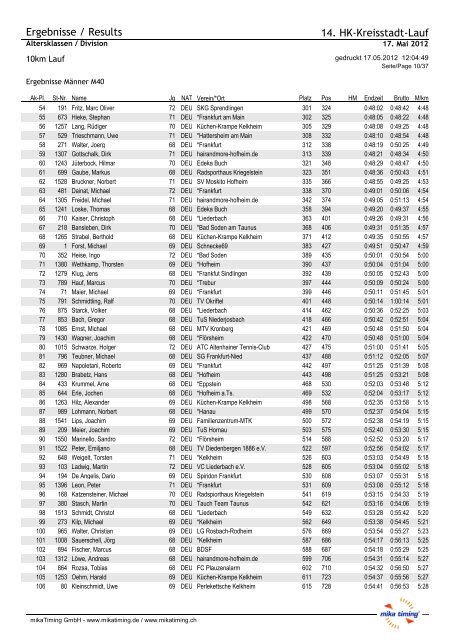 Starterliste / Startlist 14. HK-Kreisstadt-Lauf