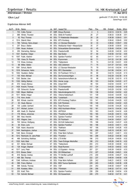 Starterliste / Startlist 14. HK-Kreisstadt-Lauf