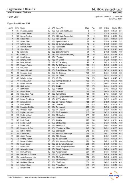 Starterliste / Startlist 14. HK-Kreisstadt-Lauf