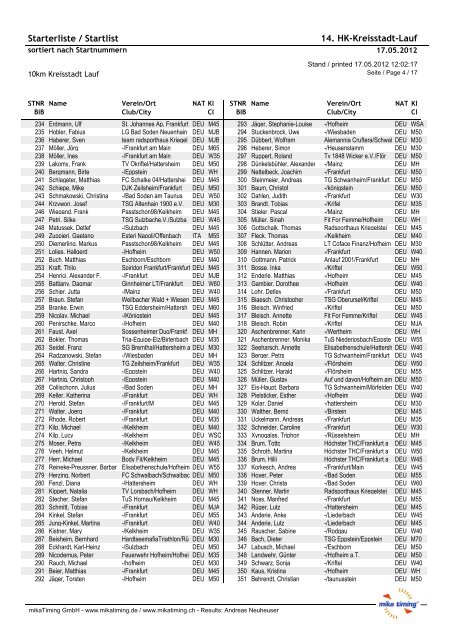 Starterliste / Startlist 14. HK-Kreisstadt-Lauf