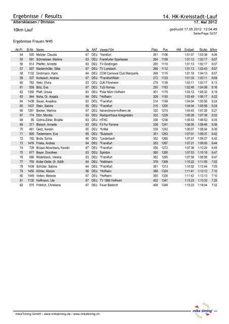 Starterliste / Startlist 14. HK-Kreisstadt-Lauf