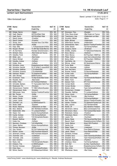 Starterliste / Startlist 14. HK-Kreisstadt-Lauf