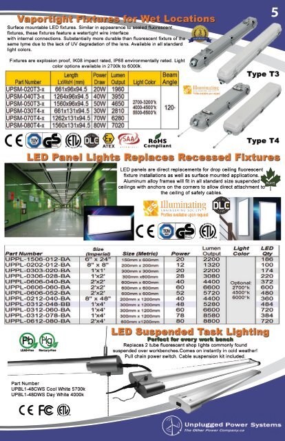 Unplugged Power Systems Catalog - 2018