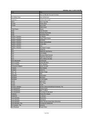 playlist (pdf) - Einfach zum djay