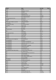 KARAOKE SONG LIST1 - Main Line Karaoke
