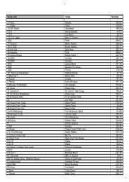 English Artist 1 411 Dumb 911 A Little Bit More 911 All I Want Is English Artist 1 411 Dumb 911 A Little Bit More 911 All I Want Is