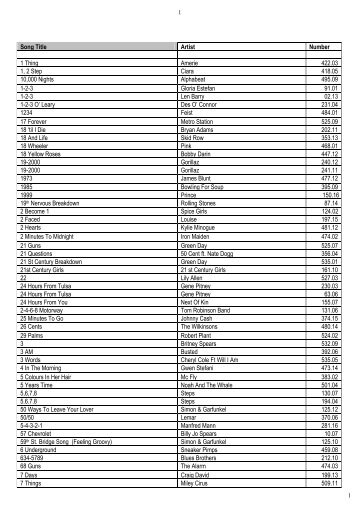 Song Title Artist Number 1 Thing Amerie 422.03 1, 2 Step Ciara ...