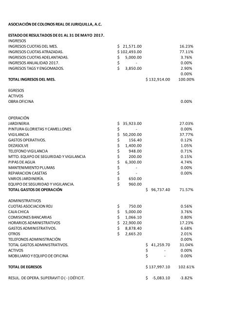 Estado de Resultados mayo septiembre 2017