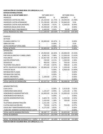 Estado de Resultados Octubre Diciembre 2017