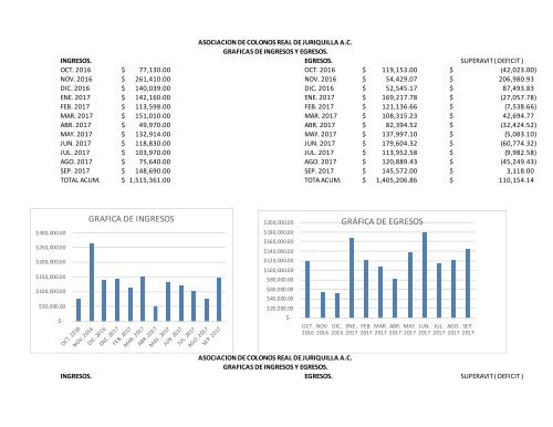 ASOC. COLONOS RJ GRAFICAS 2016-2017