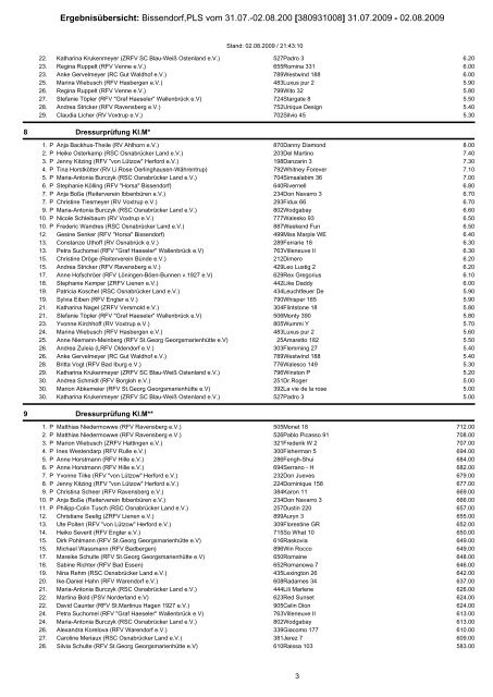 Ergebnisübersicht: Bissendorf,PLS vom 31.07.-02.08.200 ...