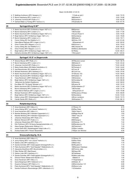 Ergebnisübersicht: Bissendorf,PLS vom 31.07.-02.08.200 ...