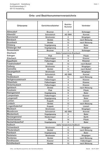 Straßen- u. Ortsverzeichnis - AG Heidelberg
