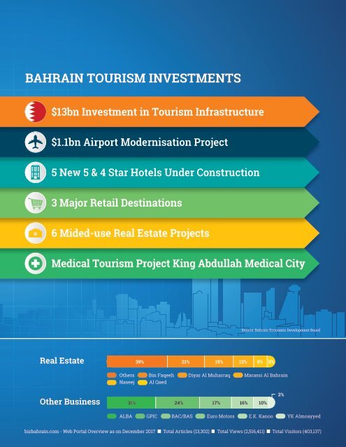 BIZ BAHRAIN JAN-FEB 2018