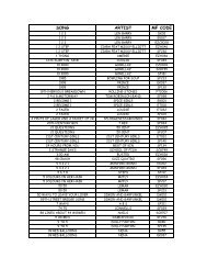 Zeus Karaoke Song List - 091109 - updated Mar 2011.xlsx