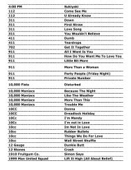 3 Spears, Britney 45 Shinedown 123 Gloria Estefan 247 ... - Voyeur