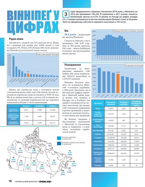 Вінніпеґ Український № 11 (35) (January 2018)