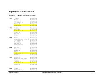 Puljeoppsett Skandia Cup 2009 - Strindheim Fotball Yngres Avdeling
