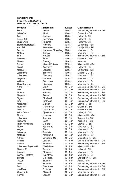 Påmeldinger til Bysprinten 28.04.2012 Fornavn Etternavn Klasse ...
