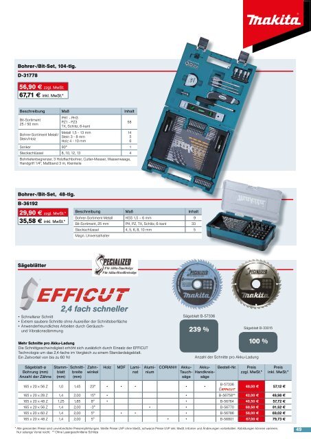 Makita Aktion_01.2018_view