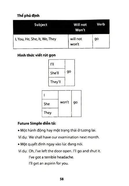 CẨM NANG NGỮ PHÁP TIẾNG ANH THỰC HÀNH NGUYỄN MẠNH THẢO (2015)