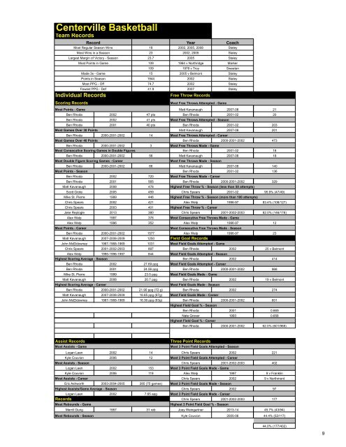 2018 Centerville Winter Program