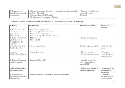 RAPPORT ANNUEL GREEN SENEGAL 2008 2008