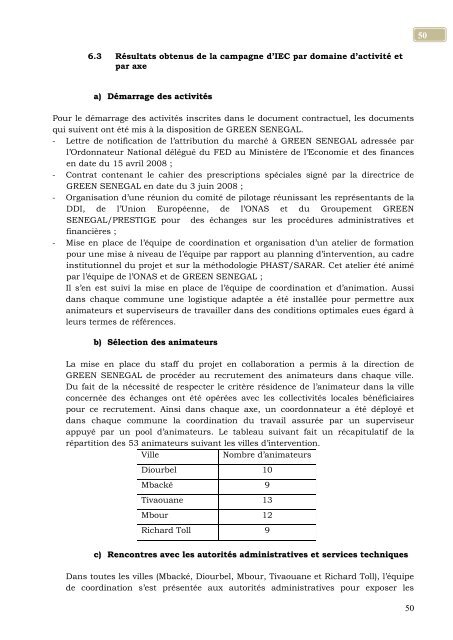 RAPPORT ANNUEL GREEN SENEGAL 2008 2008