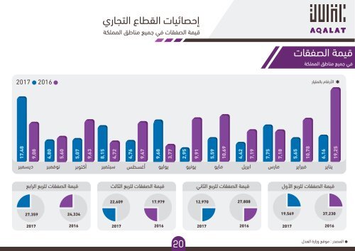 النشرة العقارية من عقالات _ 2017 