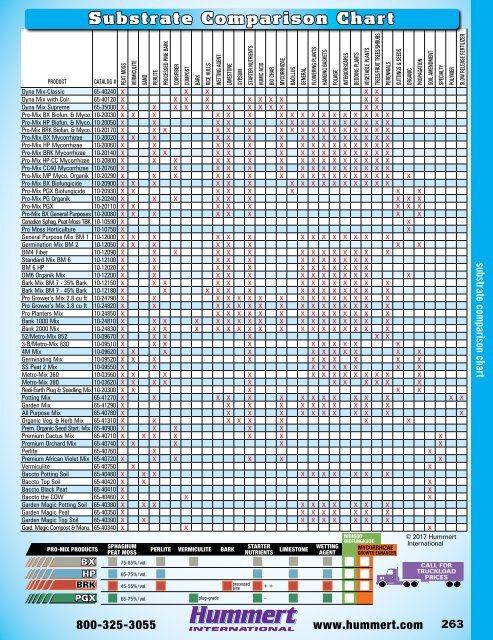 2018-2019 Horticultural Catalog