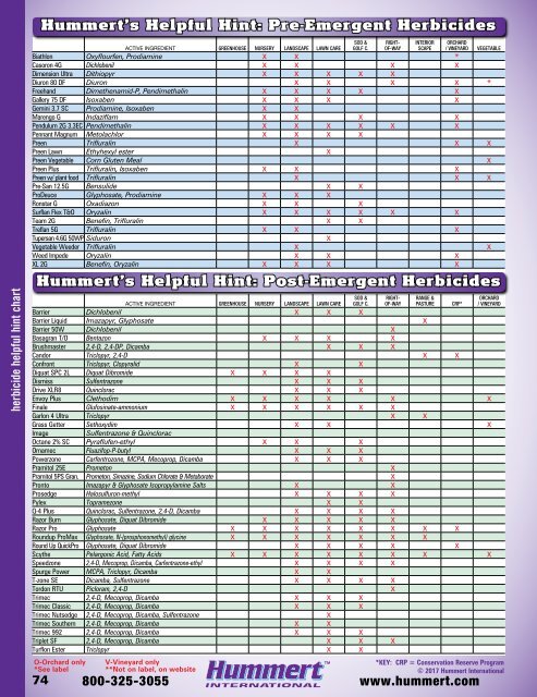 2018-2019 Horticultural Catalog