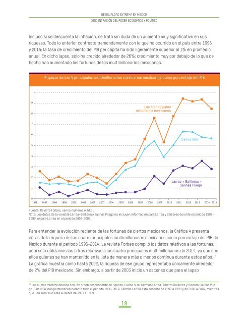 Desigualdad extrema OXFAM