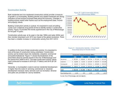 Long Range Financial Plan