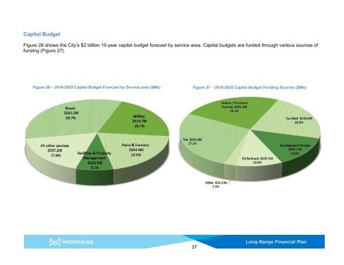 Long Range Financial Plan