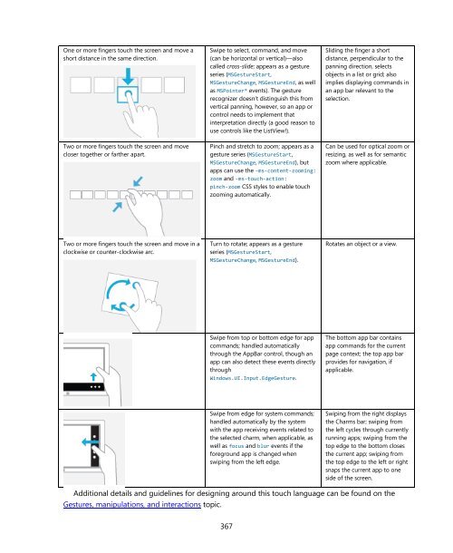 MICROSOFT_PRESS_EBOOK_PROGRAMMING_WINDOWS_8_APPS_WITH_HTML_CSS_AND_JAVASCRIPT_PDF