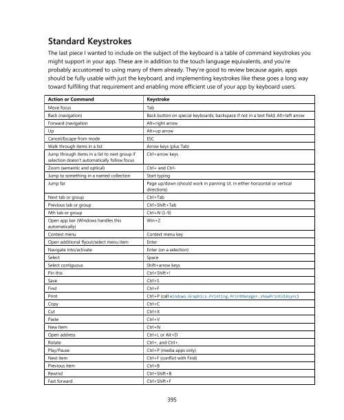 MICROSOFT_PRESS_EBOOK_PROGRAMMING_WINDOWS_8_APPS_WITH_HTML_CSS_AND_JAVASCRIPT_PDF