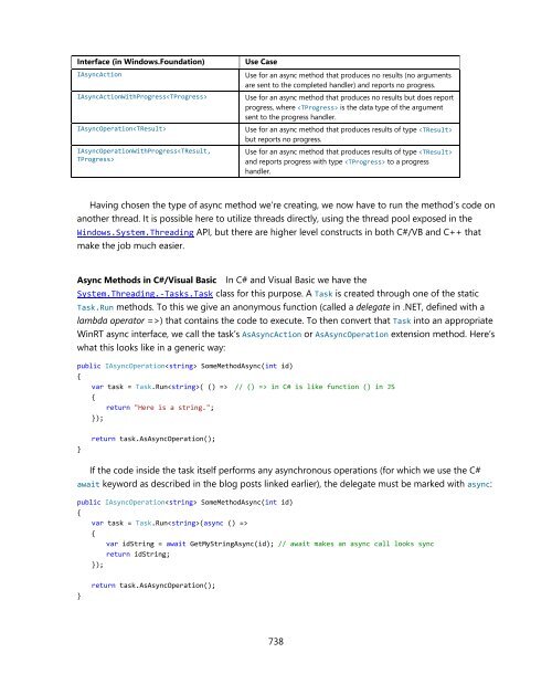 MICROSOFT_PRESS_EBOOK_PROGRAMMING_WINDOWS_8_APPS_WITH_HTML_CSS_AND_JAVASCRIPT_PDF