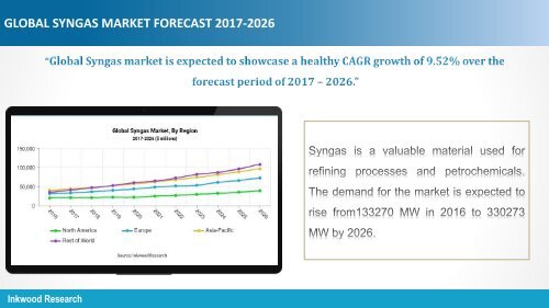 Syngas Market Sample Report