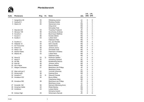 Pferdeliste - Reitgemeinschaft Melle - Ostenfelde
