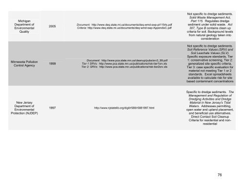 Remediation of PAH-Contaminated Soils and Sediments: A ...