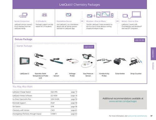 Vernier Catalog English 2018