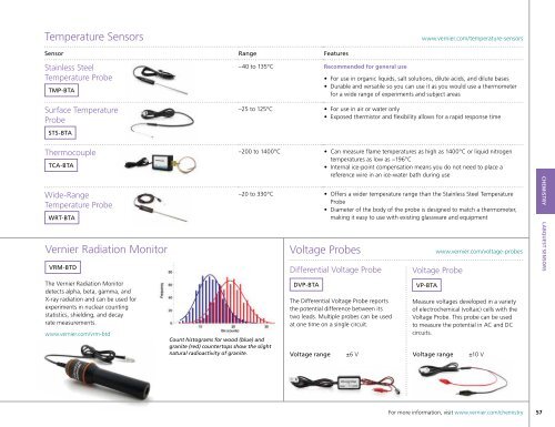 Vernier Catalog English 2018