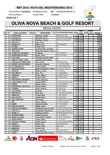 OLIVA NOVA BEACH & GOLF RESORT - equipordata